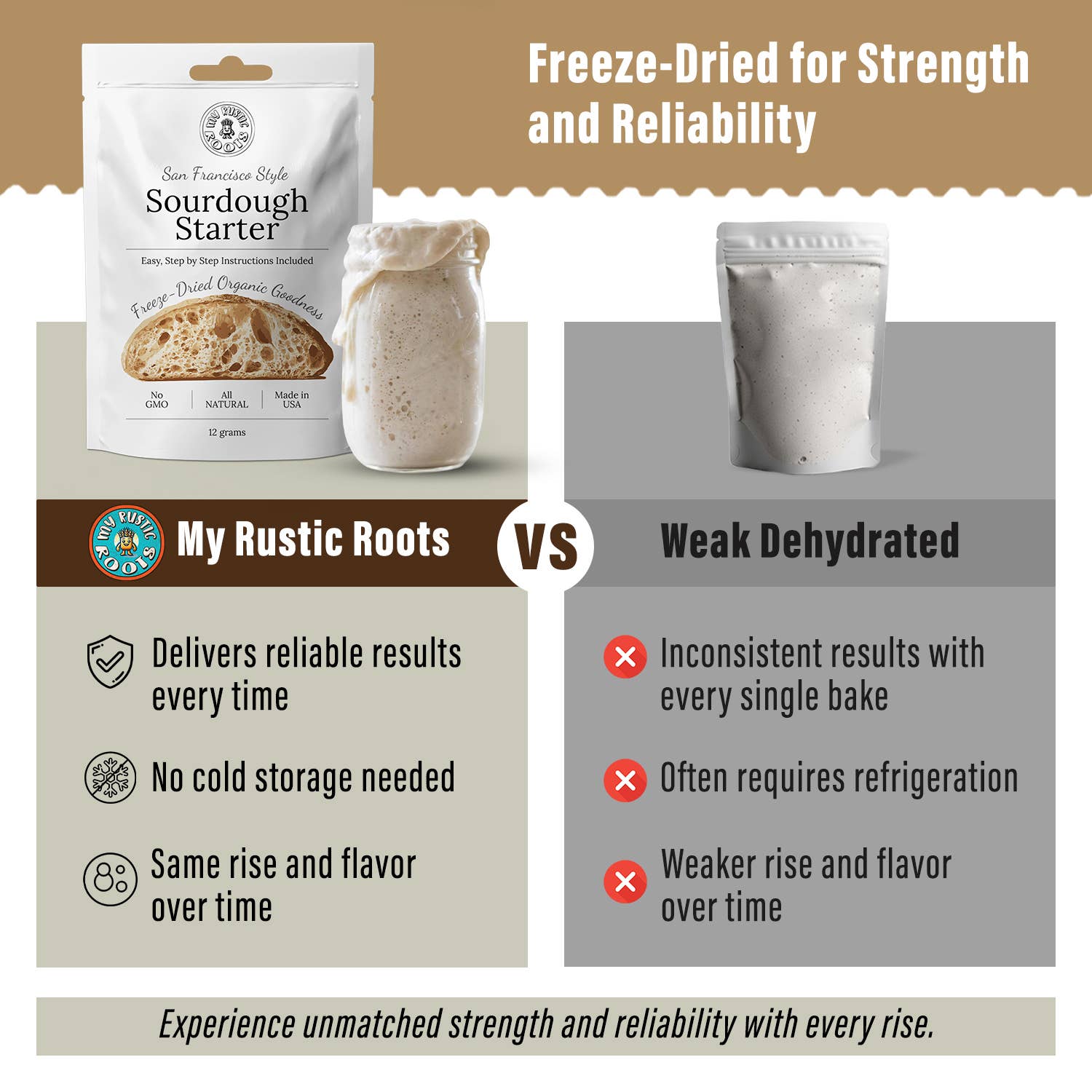 Original Sourdough Starter Culture - Bestseller - Organic